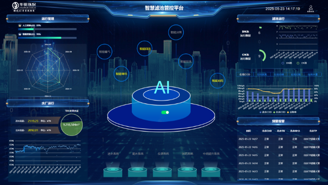 华骐环保智能控制器 以大数据处理技术为引擎，革新产业生态，驱动多领域智慧化升级