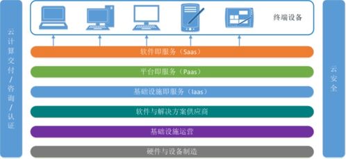大数据技术基础笔记（一） 大数据概述与处理技术