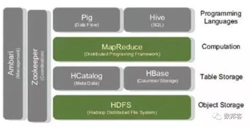 大数据应用及其解决方案 完整版大数据处理技术解析